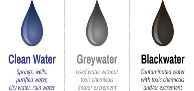 3-types-water